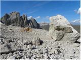 Passo di Fedaia - Rifugio Serauta